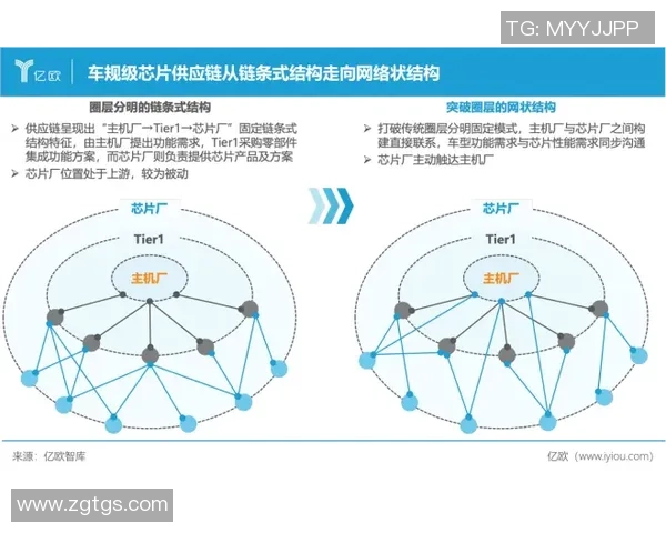 乔纳森戴维的成长之路与未来发展潜力分析